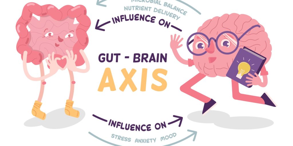 Gut-Brain AXIS